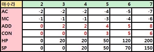 아수라-타락옵션.jpg