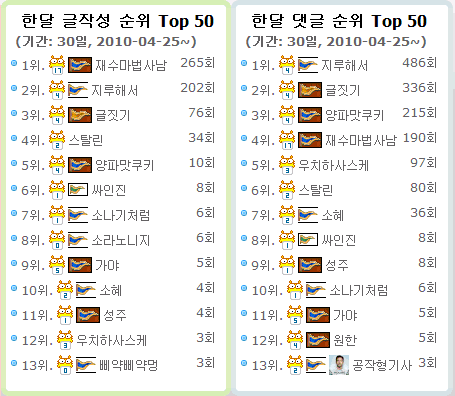 month_ranking_10.05.23.gif