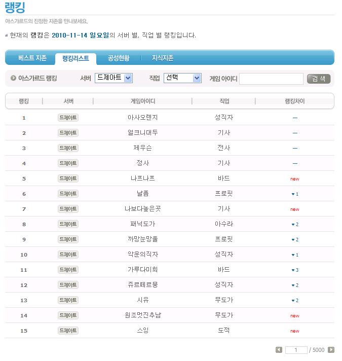 2010.11.14 랭킹1.jpg