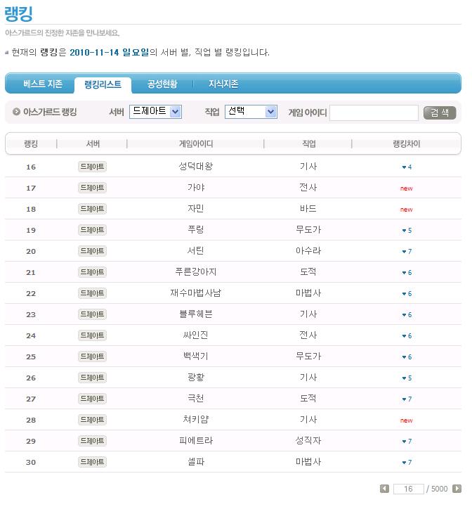 2010.11.14 랭킹2.jpg