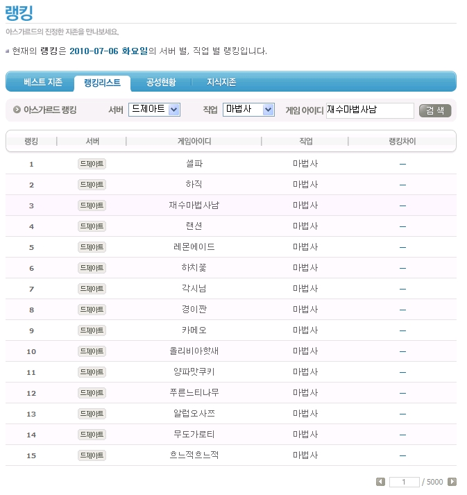 [10.07.06] 드제 마법사 랭킹.jpg