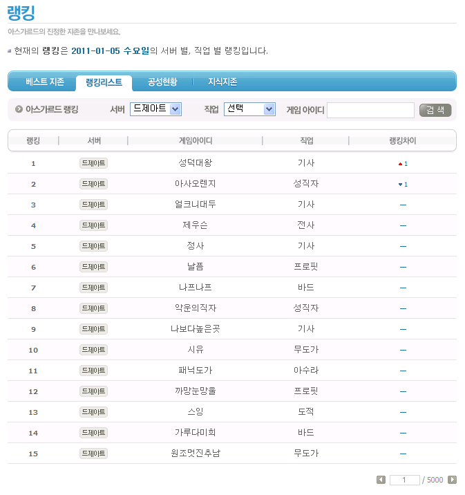 넥슨 아스가르드 홈페이지 랭킹(11.01.06).jpg